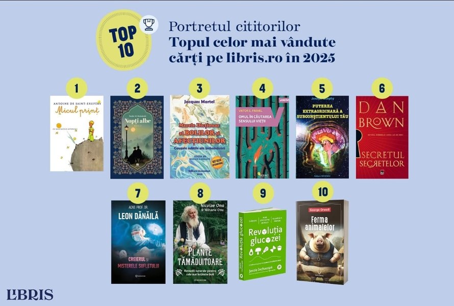 arată topul celor - Imagine ilustrativă